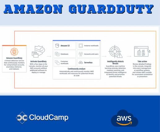 mejba_s's tweet photo. @CloudCampcc 🌐✅🔐🛑🌐
Amazon GuardDuty is a threat detection service that continuously monitors for malicious activity and unauthorized behavior to protect your AWS accounts, Amazon Elastic Compute Cloud (EC2) workloads, container applications, Amazon Aurora databases.

#AWS https://t.co/oDgz99RB63