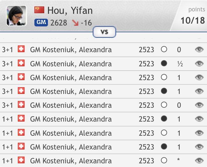 GM Yifan Hou: a nova número 1 do mundo!