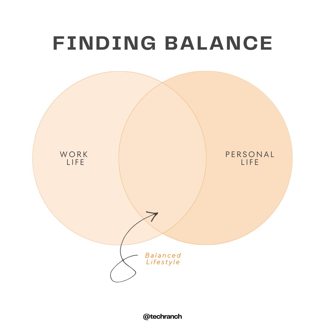 Unlock the secret to a more fulfilling life – it's about achieving a delicate balance between work and the moments that truly matter. Life isn't about just making a living; it's about making moments count.