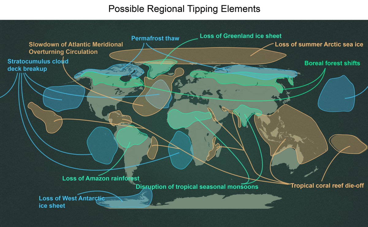 The new, fifth US National Climate Assessment is out!
It has a new map of Earth's tipping elements, aiming to convey their regional extent and impact.