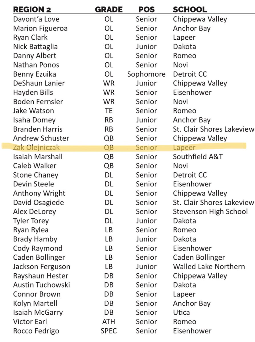 Blessed to be All-Region!⚡️