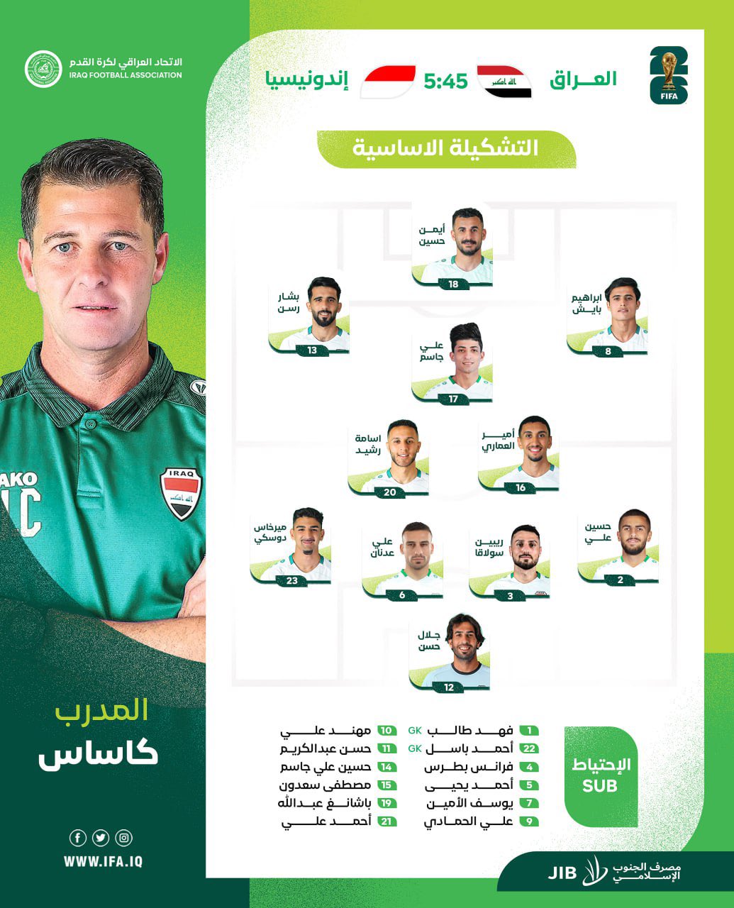 Indonesia National Football Team Vs Iraq National Football Team Lineups: Ultimate Match Preview