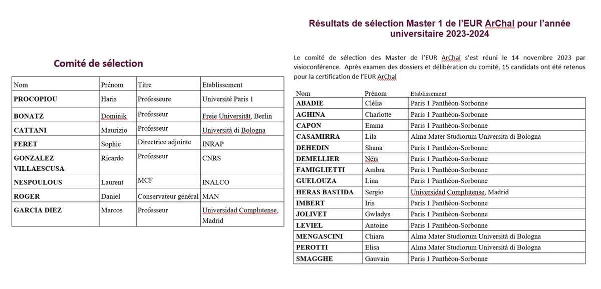 EurArchal's tweet photo. Un grand merci au comité de sélection de l’EUR ArChal qui a siégé le 14 novembre et toutes nos félicitations au 15 candidats de 3 universités partenaires (#Paris1PanthéonSorbonne, #Unibo, https://t.co/taMI1umlDt) retenus pour intégrer ArChal https://t.co/bxVxh922wo https://t.co/9CIXnP0Wq9