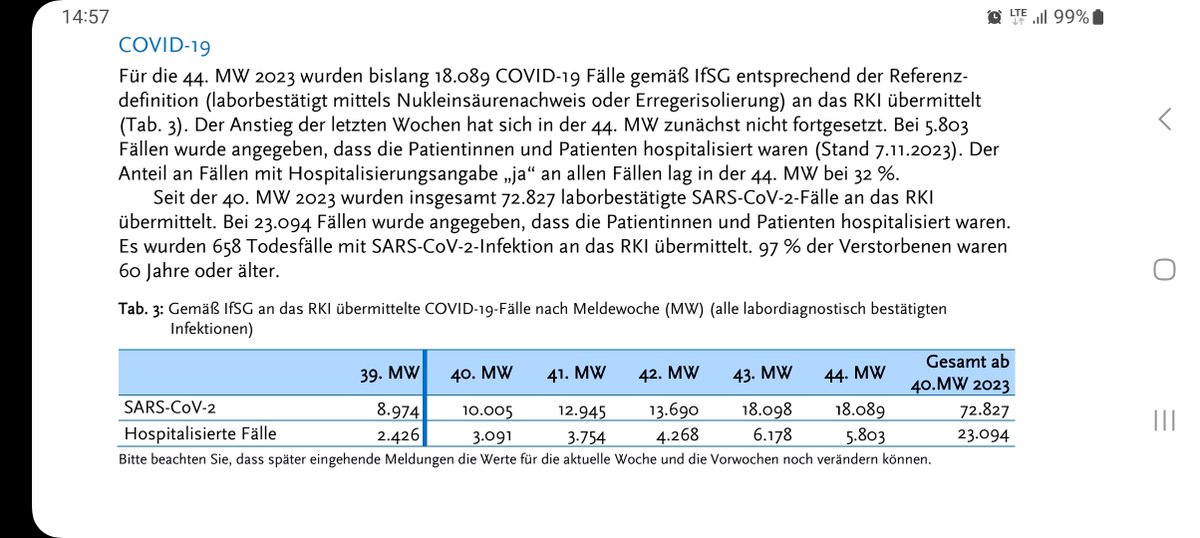 Pechkehabt's tweet photo. Interessiert sich eigentlich noch jemand für den #Wochenbericht des #RKI ?
Oder ignorieren wir einfach weiter, das 32% (5803) der mit Covid nachweislich(!) Infizierten (18089) in KH liegen?
Was ist mit den 375 Covid-Verstorbenen in einer Woche? Egal?
https://t.co/eeEHlaTq54 https://t.co/E4XcHozHyp