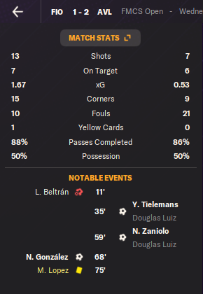 tenjofm's tweet photo. Yes !!! We qualify for the next round on FMCS Open. We played Aston Villa winning an aggregate score of 5 - 4 against Fiorentina
@FMChampSeries 
@id_fm 
@fmciki 
#FM24 https://t.co/kb3Ou2pf5D