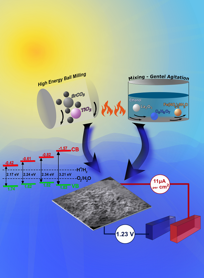 Nano_MDPI's tweet photo. 📢 Welcome to read the #latest #article:
📃 Strong Intermixing Effects of #LFO1−x/STOx toward the Development of Efficient #Photoanodes for #Photoelectrocatalytic Applications
🔍 Read more: https://t.co/NODKJNkkmo https://t.co/DxqDZxH28Y