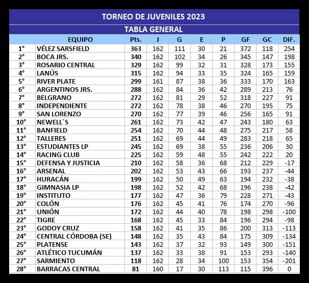 SABADOGOL tweet media