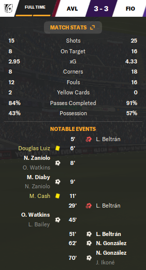 tenjofm's tweet photo. Yes !!! We qualify for the next round on FMCS Open. We played Aston Villa winning an aggregate score of 5 - 4 against Fiorentina
@FMChampSeries 
@id_fm 
@fmciki 
#FM24 https://t.co/kb3Ou2pf5D