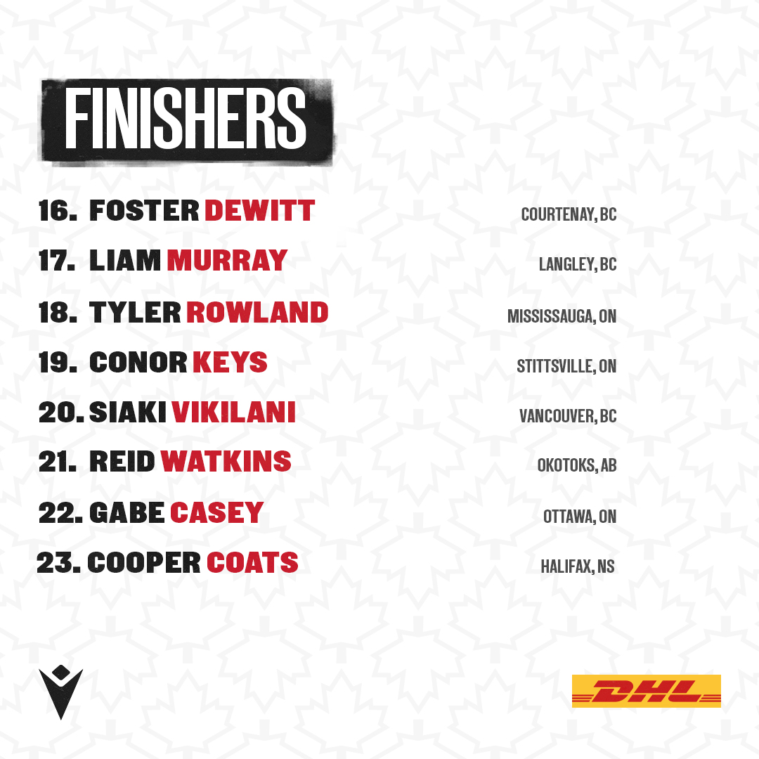 RugbyCanada's tweet photo. Saturday’s squad 🤩
🏉 Canada’s Men’s Rugby Team vs Brazil
🗓️ November 18
⏰ 7:00am PT / 10:00am ET
📍 Villajoyosa, Spain
📺 TSN+
#RugbyCA | @DHLRugby