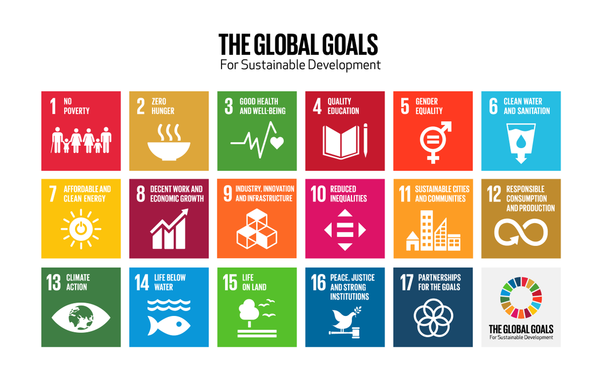 The Global Goals are... 

🌍 A roadmap for a sustainable future 
🤝 A universal call to action 
💡 17 ambitious targets for a better world 
🌱 Addressing poverty, inequality, and climate change
🔄 Collective effort for an inclusive and resilient planet 
🔗 Connecting people,