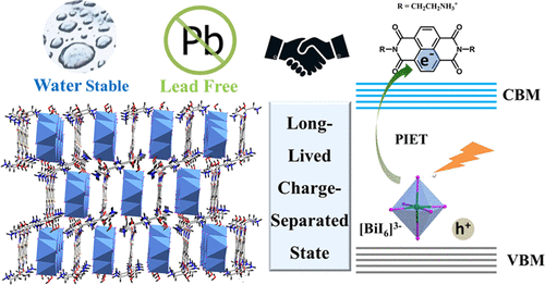 bhkenlo's tweet photo. Naphthalenediimide/Iodobismuthate Hybrid Heterostructures: Water Resistance and Long-Lived Charge-Separated States | Inorganic Chemistry https://t.co/amubtzTSnh Lin and co-workers @InorgChem #bismuth #iodobismuthate #perovskites #donor #acceptor #NDI #charge_separation https://t.co/UeYiZXgWDl