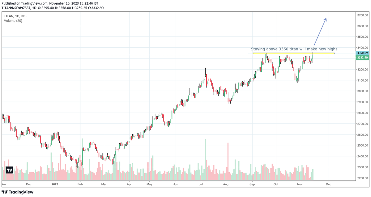 arshabcp's tweet photo. Staying above 3350 #Titan  will make new highs https://t.co/ND4Of6cNeI