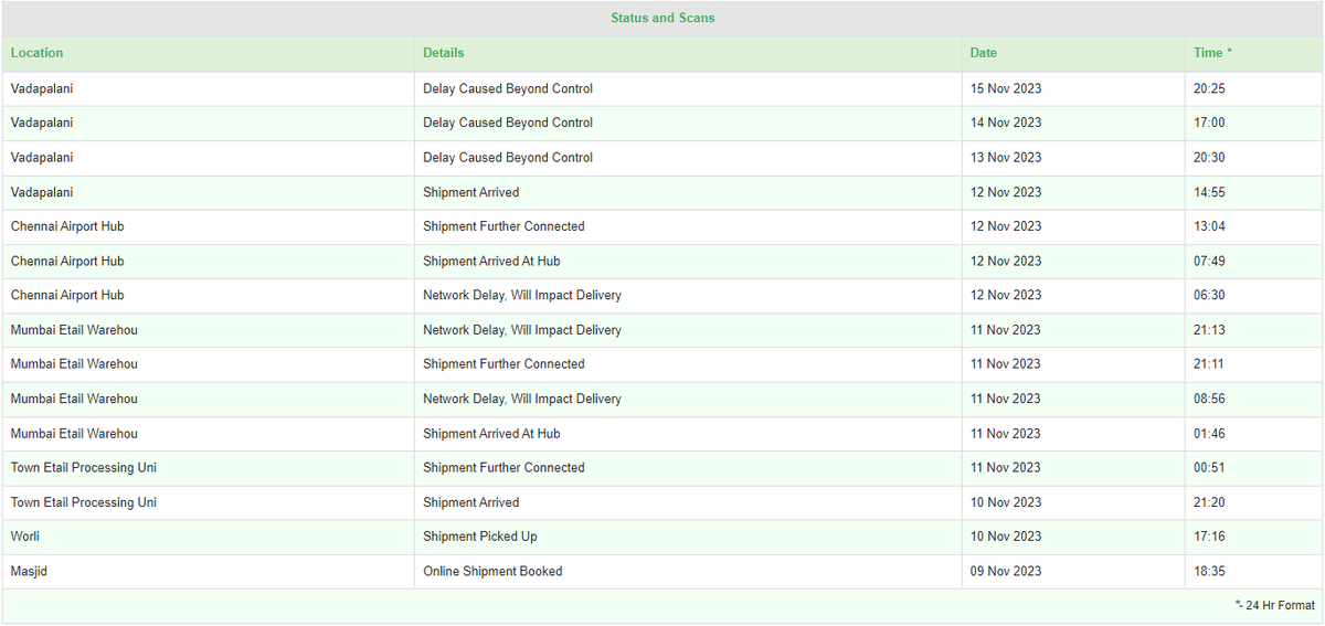 Nanda Kumar (@pcdocnanda) on Twitter photo Ordered a product with air shipping to receive it ASAP. But, Bluedart came up with a "Delay Caused Beyond Control" card to destroy the purpose of air shipping(I paid extra for it). I think they are facing a tsunami or an earthquake in their warehouse. <a href="/BlueDartCares/">Blue Dart Support</a> <a href="/BlueDart_/">Blue Dart Official</a> Ordered a product with air shipping to receive it ASAP. But, Bluedart came up with a "Delay Caused Beyond Control" card to destroy the purpose of air shipping(I paid extra for it). I think they are facing a tsunami or an earthquake in their warehouse. <a href="/BlueDartCares/">Blue Dart Support</a> <a href="/BlueDart_/">Blue Dart Official</a>