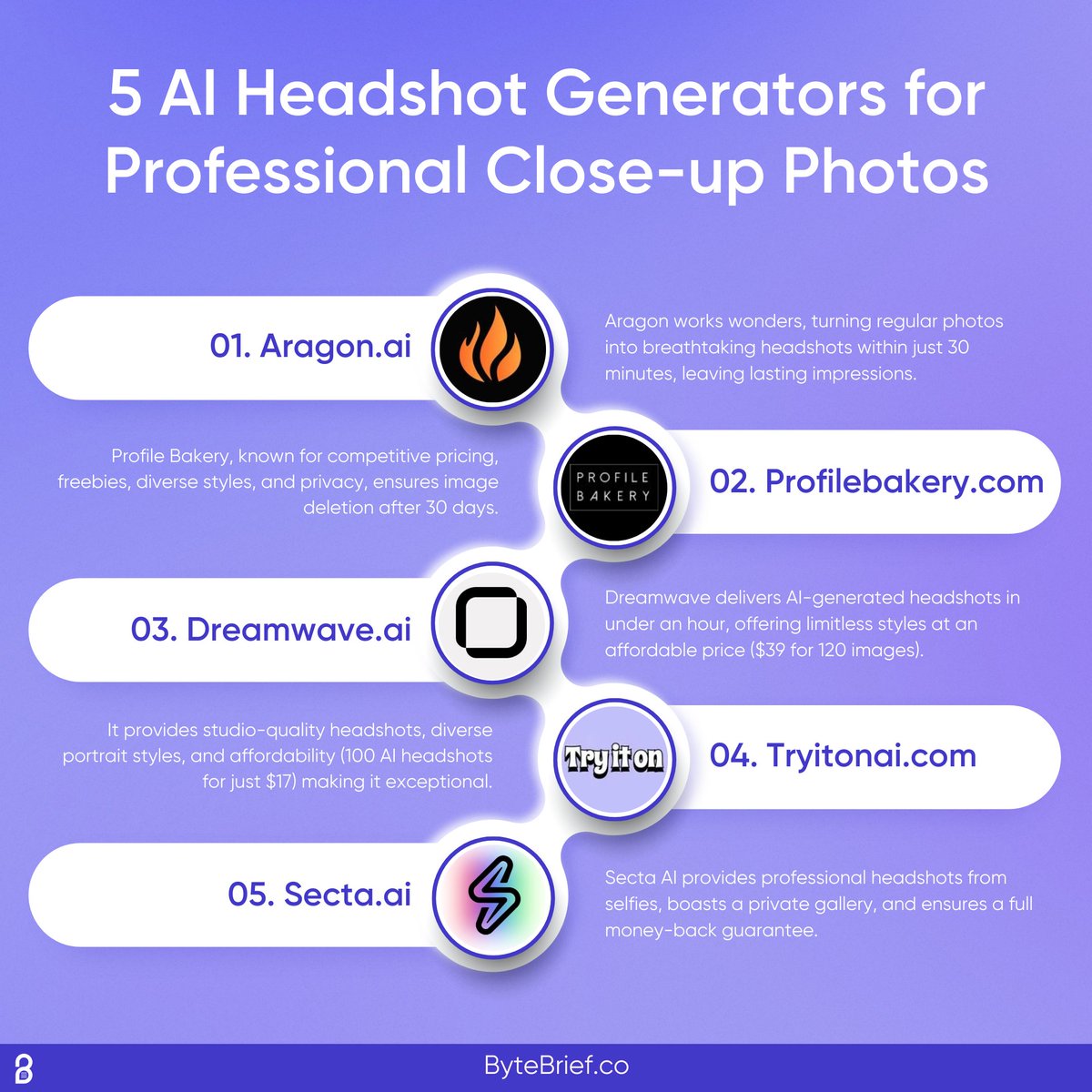 ByteBrief | The AI & Deep Tech Newsletter tweet media