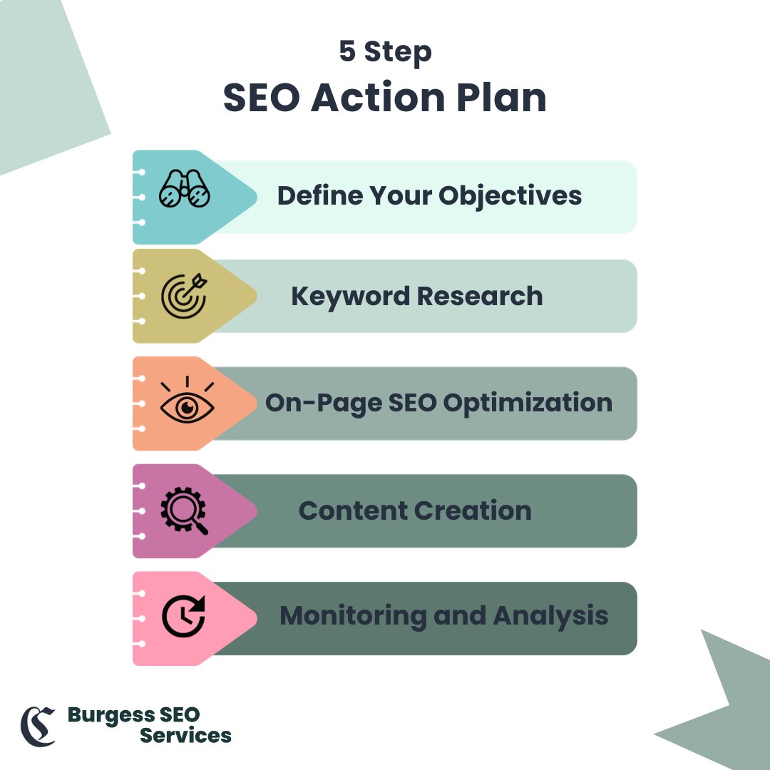 Rise to the top with our 5 Step SEO Action Plan! 🎯🔍 Define your goals, hone in on the right keywords, optimize your on-page SEO, create impactful content, and stay on track with diligent monitoring and analysis. 

#seoactionplan #seogoals  #keywordresearch