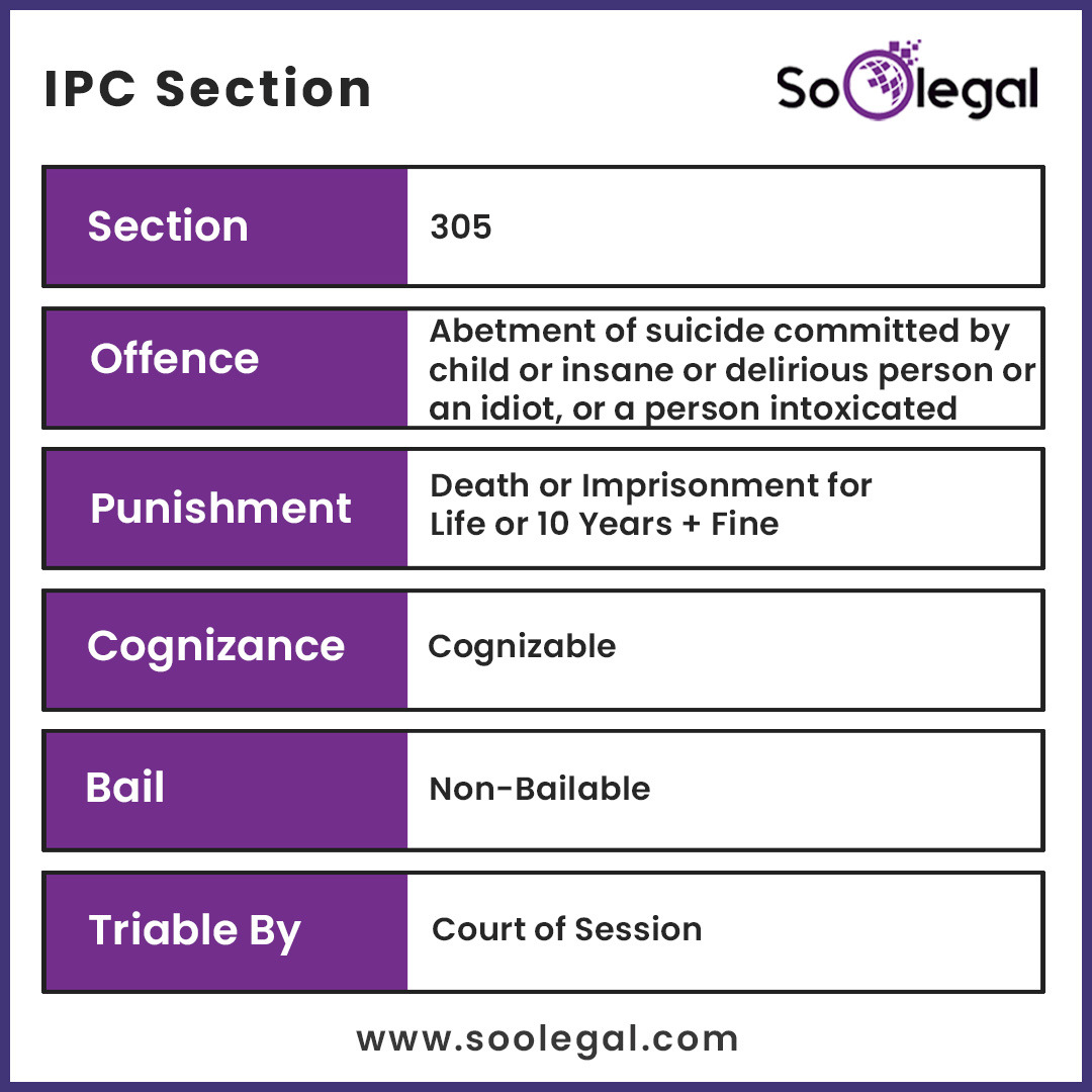 Soo_Legal's tweet photo. Let’s know the 𝐈𝐏𝐂 𝐒𝐞𝐜𝐭𝐢𝐨𝐧 - SoOLEGAL
#IPCSection #ipc305 #Section305 #knowthelaw #LegalRights #SoOLEGAL https://t.co/070y7uphLY