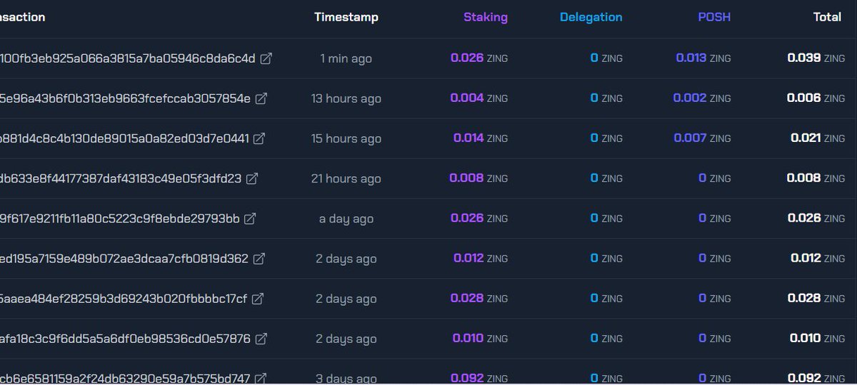 Hive103505's tweet photo. @holozing #hive 
Stack ZING and POSH win ZING https://t.co/xcpAbEbSyk