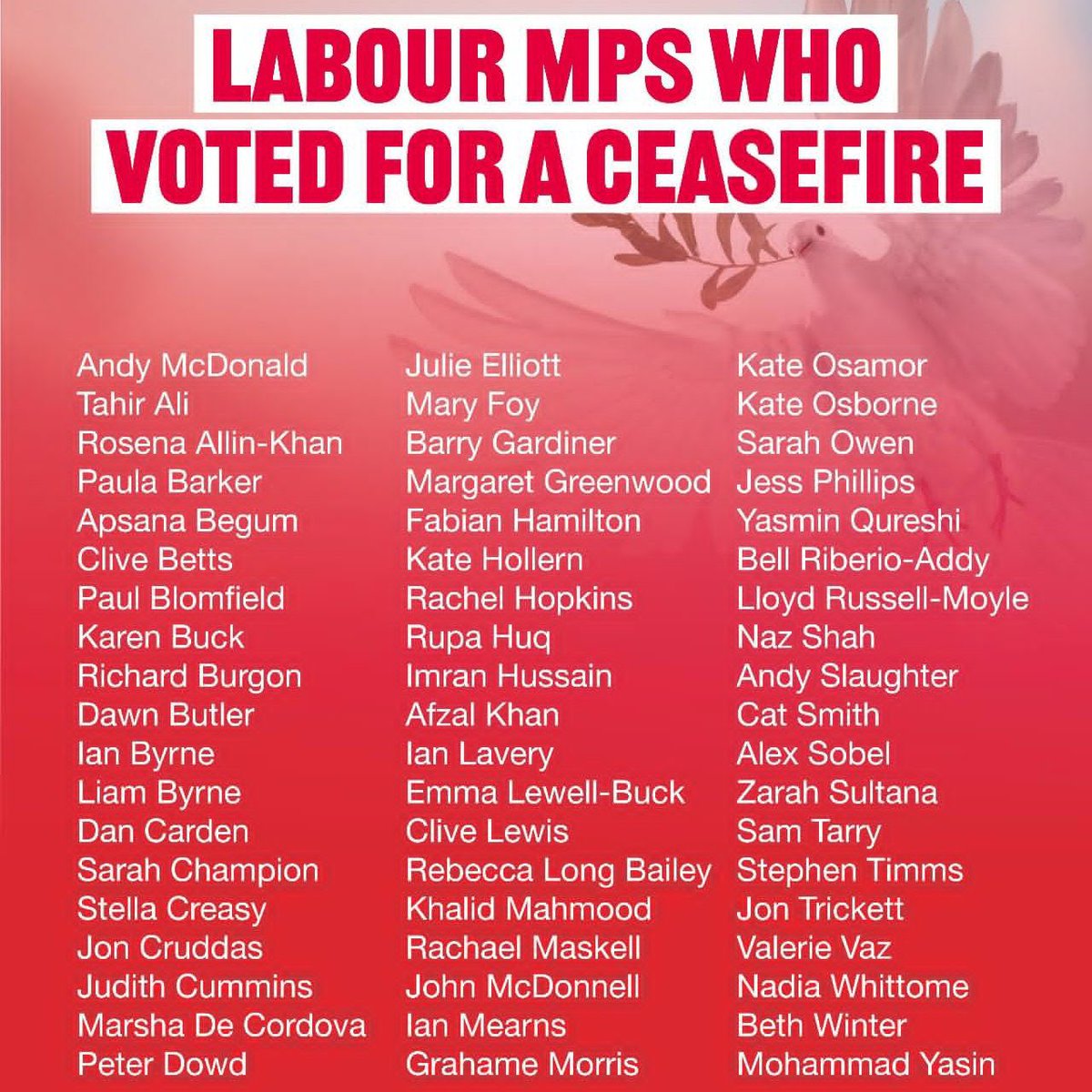 Still trying to get my head around leader of Labour Party (ex human rights lawyer) threatening his MPs with sack if they voted for a ceasefire over genocide because he put party politics before saving lives. Well done to these MPs 👇🏻 who ignored the heartless bastard. #StarmerOut