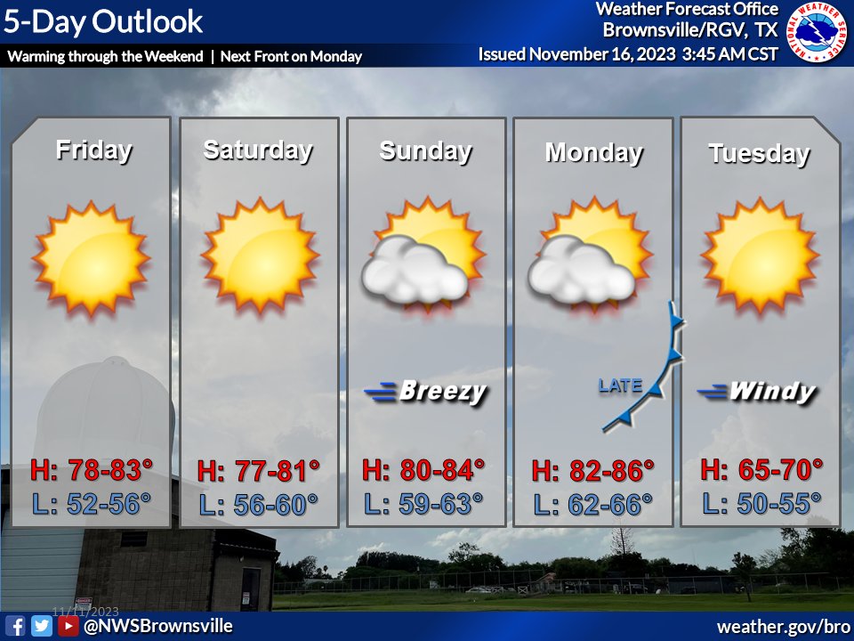 NWSBrownsville's tweet photo. Temperatures warm into Monday before the next cold front arrives, with windy and cooler conditions Tuesday. #RGVwx #txwx https://t.co/F8L8BGVDcu