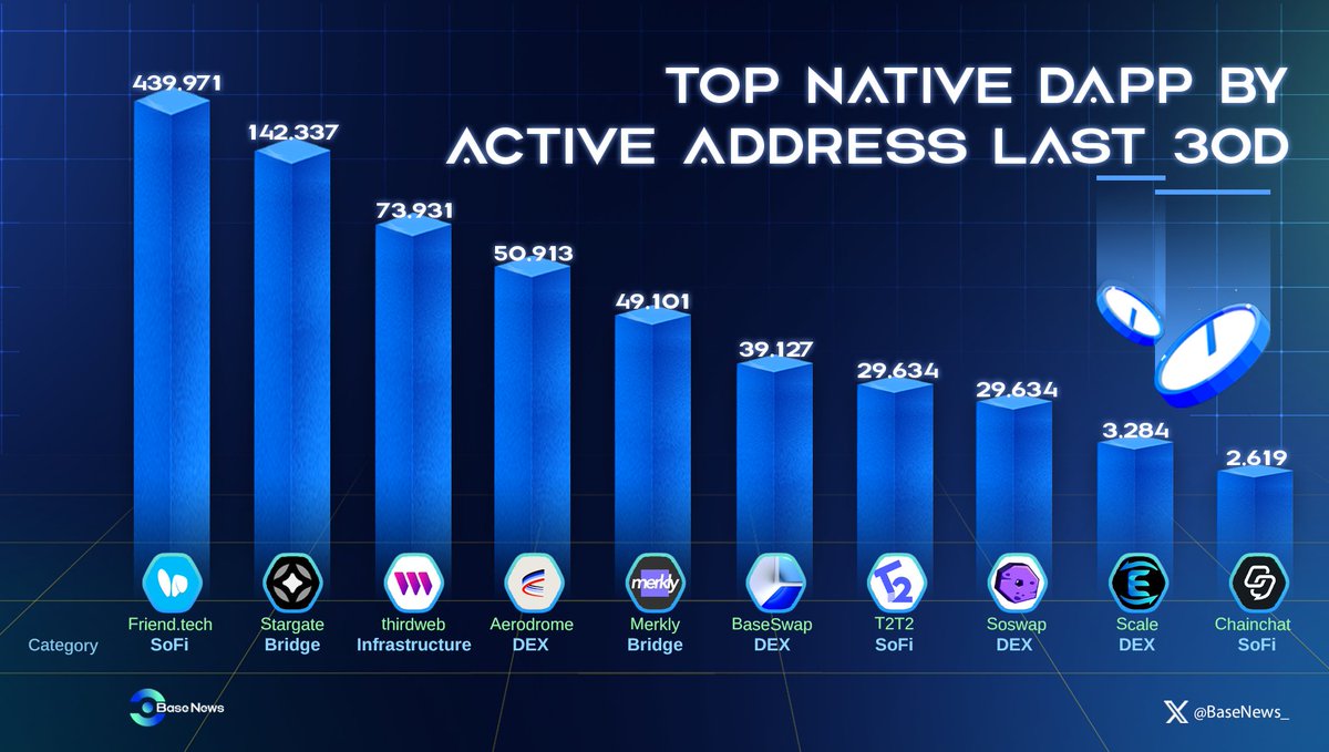 Base News tweet media