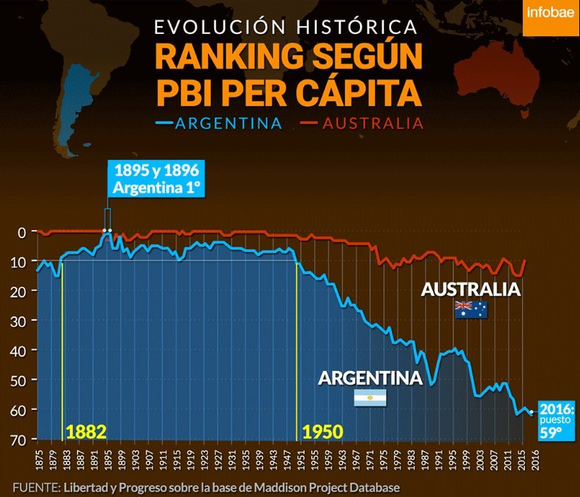 rcas1's tweet photo. 80 años de decadencia pueden terminar este domingo.

Nunca fue más fácil, es con Milei. https://t.co/lZXyF6I238