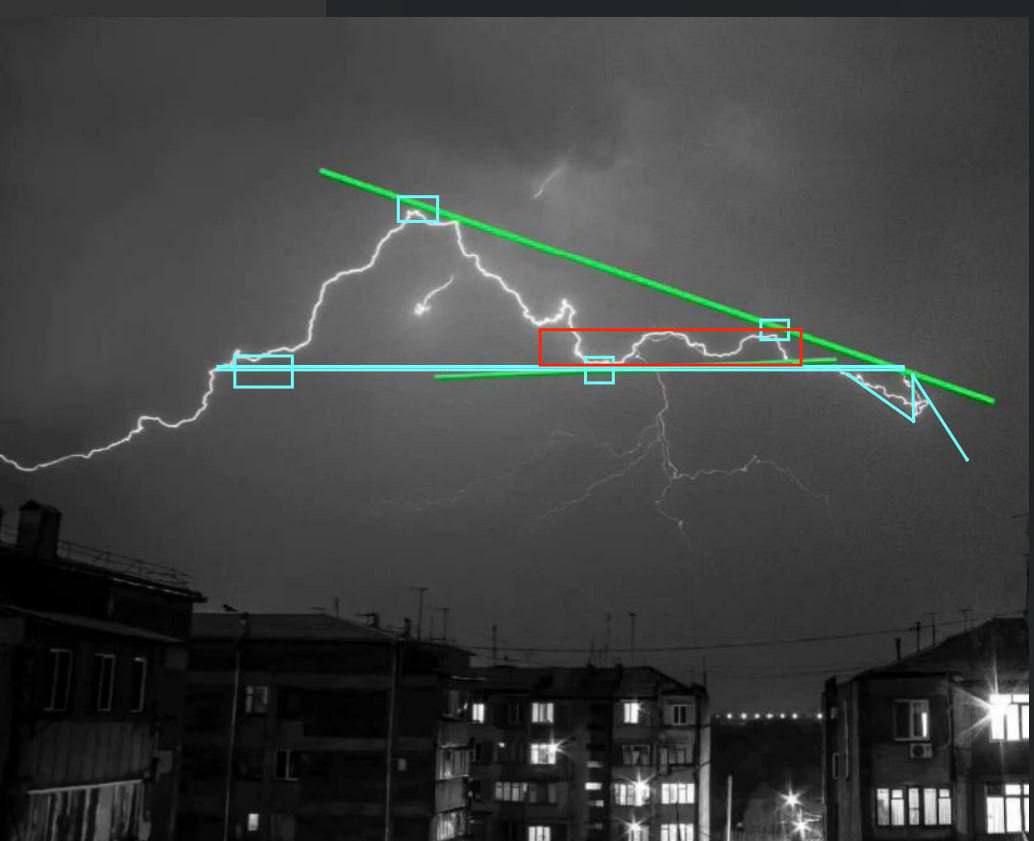 Quand tu peux pas t'empêcher de penser tout le temps à la #crypto.