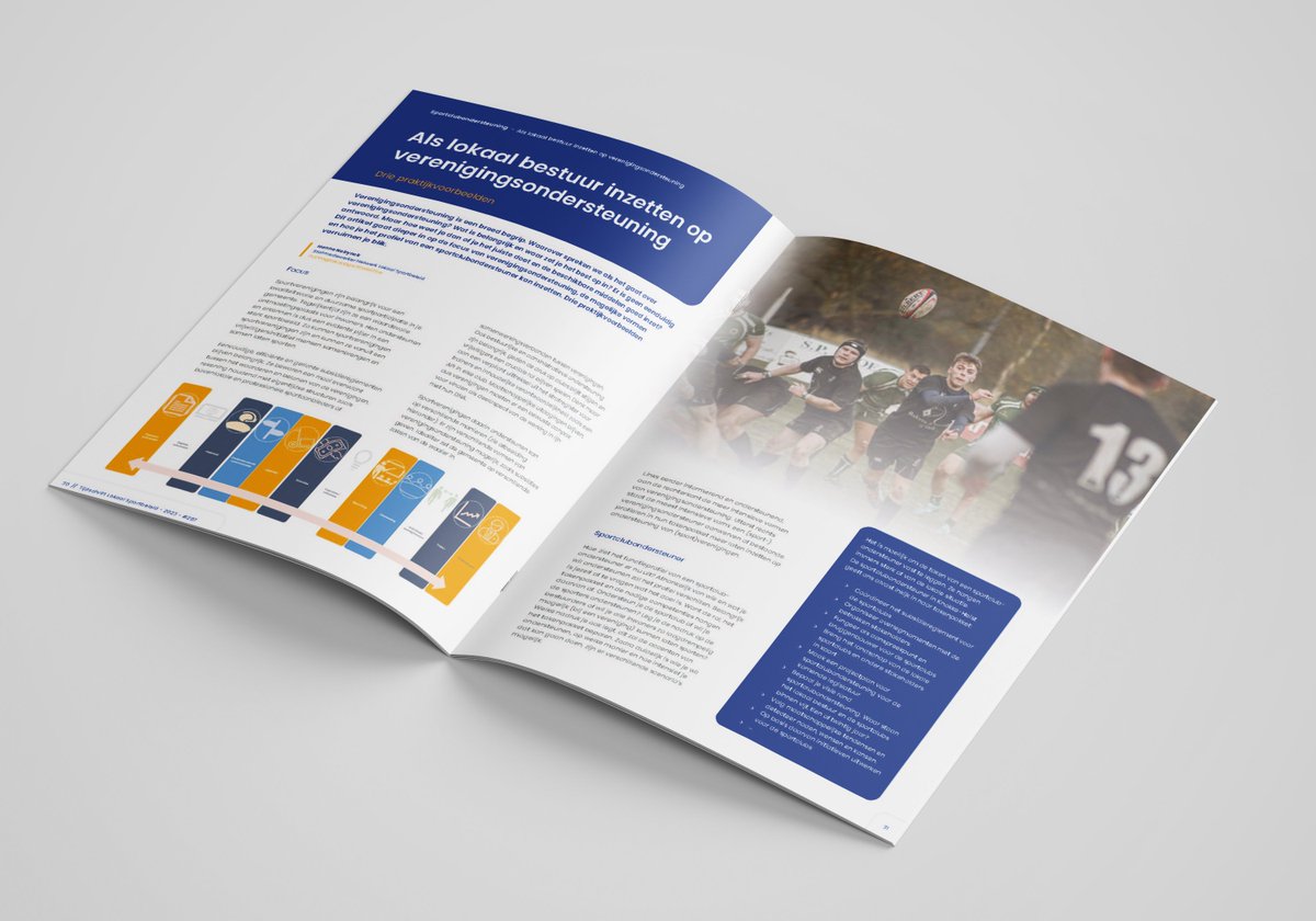 NetwerkLokSport's tweet photo. Nood aan extra inspiratie? Duik in ons laatste nummer van Tijdschrift Lokaal Sportbeleid! Een goedgevuld tijdschrift boordevol interessant leesvoer. Alle info: https://t.co/0uQkLnH31j. #LokaalSportbeleid https://t.co/WFq80fe0Af