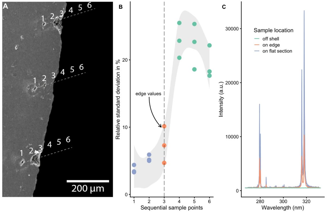 PhoHS.IESL.FORTH 🇬🇷 〰️🎨 tweet media
