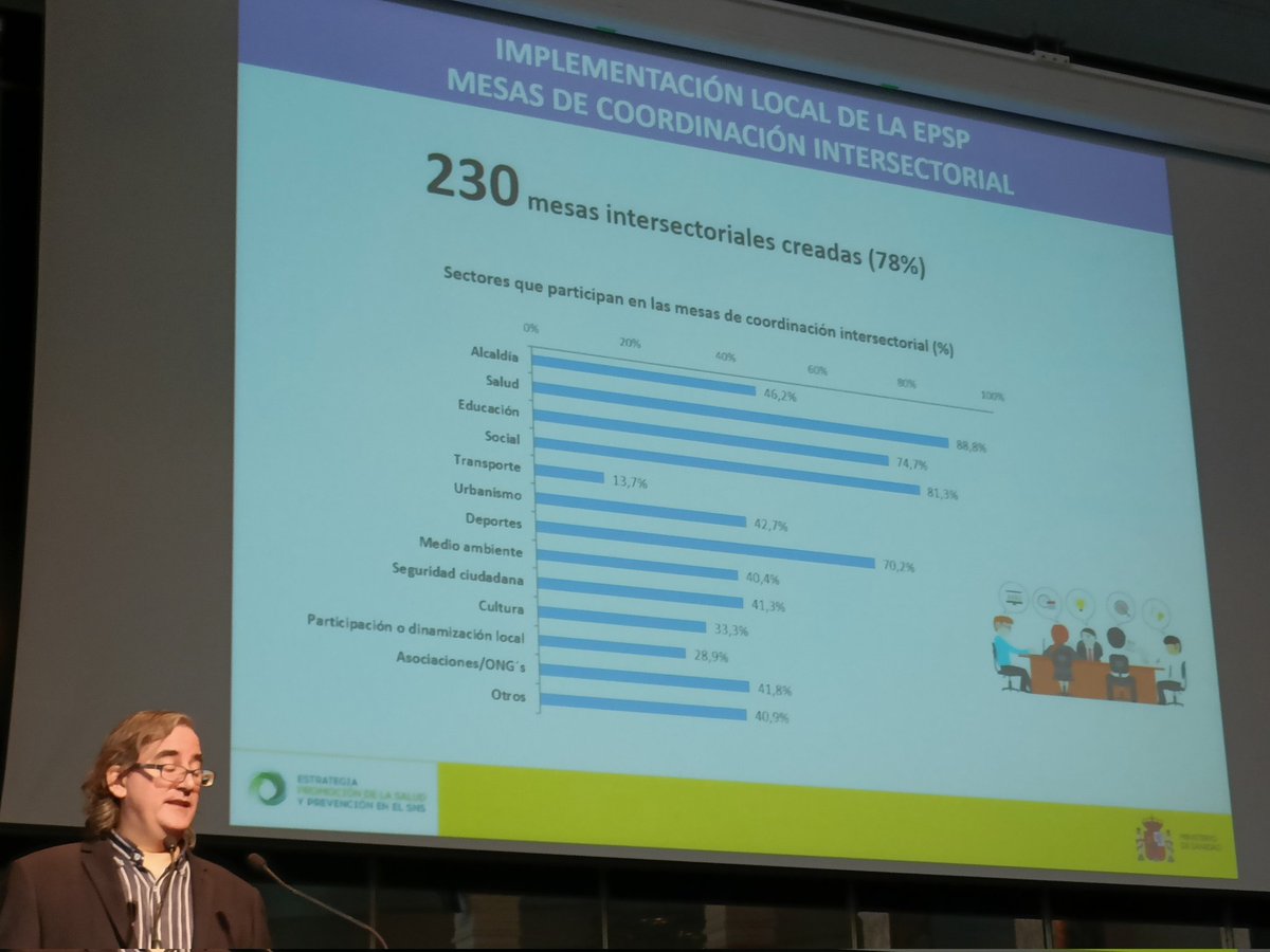 MariaTerolCla's tweet photo. Roberto Ravelo presenta la implementación local de  Estrategia de Promoción de Salud y Prevención
👍Acuerdo de Pleno
🤝Mesa Intersectorial
🗺️Mapa de Recursos Comunitarios https://t.co/1IlTCtKl3W

Sencillo, gratis y da acceso a ayudas, recursos y trabajo en red🕸️

#SaludLocal https://t.co/DcJaV0gmod