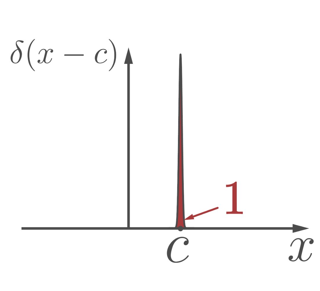 UniStuttgartNAV's tweet photo. The Dirac delta function is actually not a function in a mathematical sense but rather a distribution of zero width (and therefore of infinite height)  https://t.co/nMiVjCX2iC #FactThursday https://t.co/DeMOfYA6YN