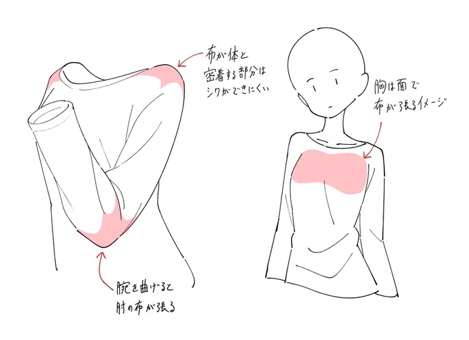 シワができにくいポイントに関するメモです。 