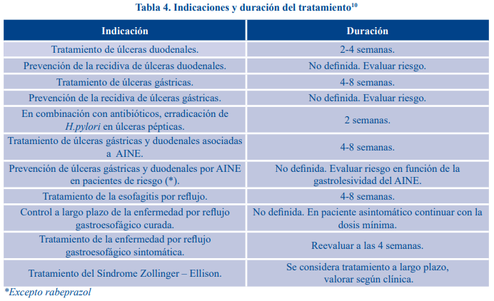 BITNavarra's tweet photo. 📑(Boletín SESCAM)📑Deprescripción de antiulcerosos inhibidores de la bomba de protones.
https://t.co/U6vSxDM91a https://t.co/jGxkCEwXOK