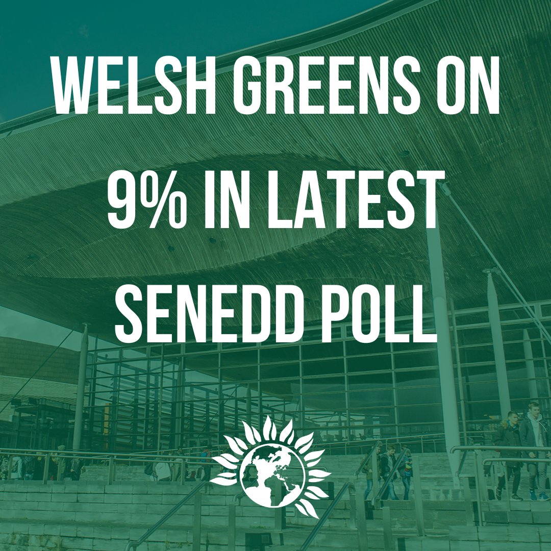 We're polling 9% on the Senedd regional vote, according to @RedfieldWilton. We're determined to elect our first MSs. And the new voting system at the next election means we will. Join today to help make our breakthrough 💚 join.greenparty.org.uk