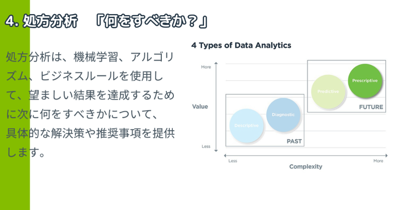 CompTIA_JP's tweet photo. #ใใผใฟๅๆ ใซใฏใใใฟใผใณใๅพๅใ็นๅฎใใใใผใฟใๆ่กใใใผใซใฎไฝฟ็จใๅซใพใใใใฎ็ตๆใๆ
ๅ ฑใซๅบใฅใใๆๆๆฑบๅฎใใตใใผใใใๅฎ็จ็ใชๆดๅฏใ็ใพใใพใใใใผใฟๅๆใฎไธปใช็ฎ็ใฏใ็ต็นใซ้ข้ฃใใ็นๅฎใฎ็ๅใ่ชฒ้กใซๅใ็ตใฟใใใ่ฏใใใธใในๆๆใ็ใฟๅบใใใจใงใใ
#Dataplus #DataSysplus https://t.co/qvk3C3RszE