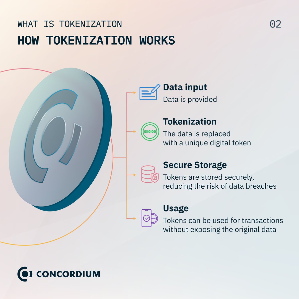 Ever wondered how we turn data into secure digital tokens? What tokenization is actually about? 🌐🔒 #tokenization