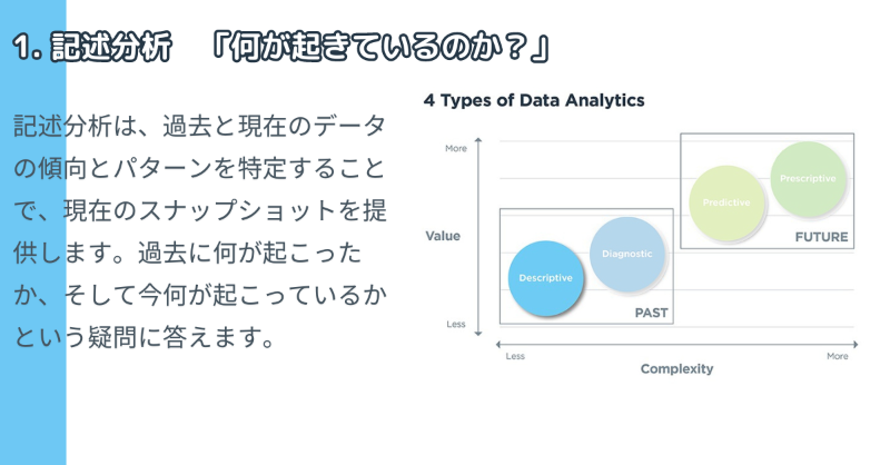 CompTIA_JP's tweet photo. #ใใผใฟๅๆ ใซใฏใใใฟใผใณใๅพๅใ็นๅฎใใใใผใฟใๆ่กใใใผใซใฎไฝฟ็จใๅซใพใใใใฎ็ตๆใๆ
ๅ ฑใซๅบใฅใใๆๆๆฑบๅฎใใตใใผใใใๅฎ็จ็ใชๆดๅฏใ็ใพใใพใใใใผใฟๅๆใฎไธปใช็ฎ็ใฏใ็ต็นใซ้ข้ฃใใ็นๅฎใฎ็ๅใ่ชฒ้กใซๅใ็ตใฟใใใ่ฏใใใธใในๆๆใ็ใฟๅบใใใจใงใใ
#Dataplus #DataSysplus https://t.co/qvk3C3RszE
