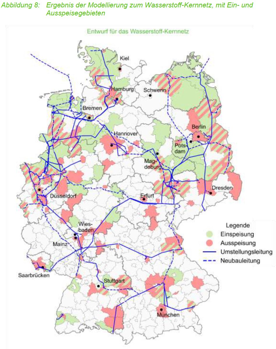 DE hat sein H2-Kernnetz vorgestellt: 9700km, davon 40% neugebaute H2-Pipelines. CAPEX von EUR 19,8 Mrd. (EUR  13,1 Mrd. für den Neubau). Interessant ist v.a. die angesetzte  Ausspeisung aus dem Kernnetz. Meine Analyse auf Bluesky: <a href="/mathiaskoch/">mathiaskoch</a>.bsky.social