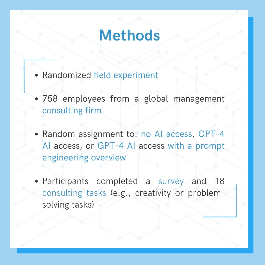 KNFutureWorkLab's tweet photo. 🤖 Dive into Dell'Acqua et al.'s (2023) study, exploring how AI is transforming complex tasks in the consulting world. From quality improvements to uncovering AI's "jagged frontiers", discover the dynamic between humans and AI. ➡️Swipe for more! #AI #KNFutureOfWorkLab #TeamKunze https://t.co/n3WipxoQgu