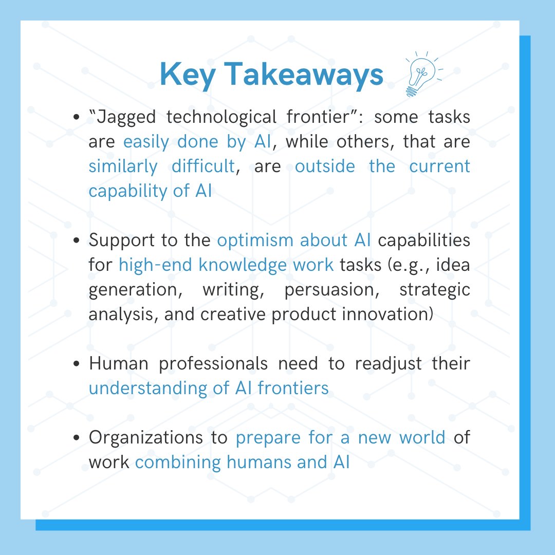 KNFutureWorkLab's tweet photo. 🤖 Dive into Dell'Acqua et al.'s (2023) study, exploring how AI is transforming complex tasks in the consulting world. From quality improvements to uncovering AI's "jagged frontiers", discover the dynamic between humans and AI. ➡️Swipe for more! #AI #KNFutureOfWorkLab #TeamKunze https://t.co/n3WipxoQgu