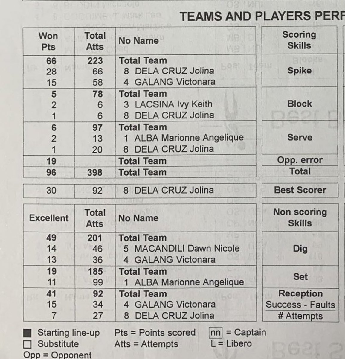 vsgyaki's tweet photo. OHs with excellent passing and floor defense??? that’s the jolina-ara OH duo for you!! 🫡 https://t.co/5h2LmFri6G