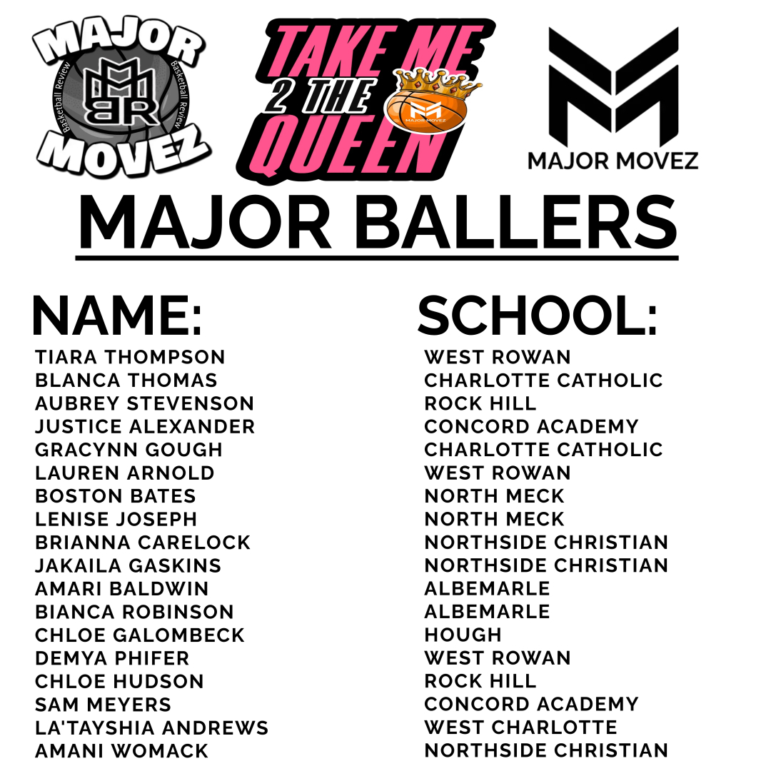 #MMBR Take Me 2The Queen | Major Ballers
<a href="/MajorMovezMedia/">Major Movez Media</a> <a href="/MajorMovezTV/">Richmond Metro Sports</a> 
<a href="/blancathomas34/">Blanca Thomas</a> <a href="/theJustice1523/">Justice Alexander</a> <a href="/gracynngough/">Gracynn Gough</a> 
<a href="/JaKailaGaskin1/">JaKaila Gaskin</a> <a href="/BriCarelock2026/">Brianna Carelock</a> <a href="/LaurenA91494484/">Lauren Arnold</a> <a href="/AmaniWomack1/">amani womack</a> <a href="/Sam_Meyers15/">Sam Meyers</a> <a href="/AndrewsTayshia/">Tay</a> <a href="/chloe15hudson/">Chloe Hudson</a> <a href="/albemarlebulld2/">albemarlebulldogswbb</a> <a href="/hough_wbb/">Hough High School WBB</a> <a href="/chloegalombeck2/">Chloe Galombeck</a>