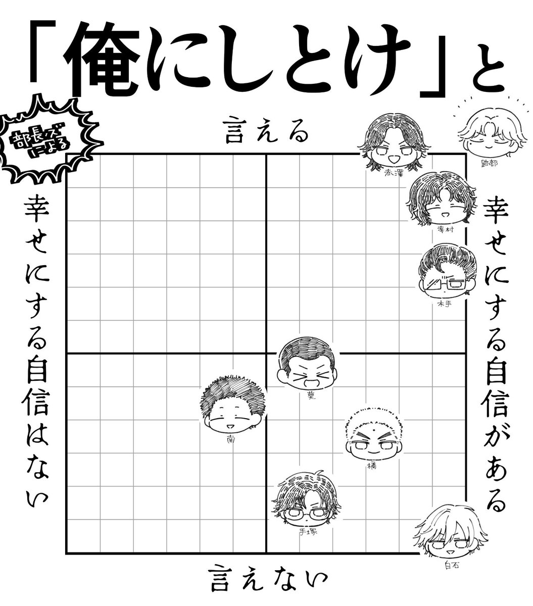 幸せにする自信があるない/俺にしとけって言える言えないのやつ(ぶちょ〜ズ)
※「こうだったらキュンだな…」というめちゃくちゃ個人的な好みです
 #tnprプラス 