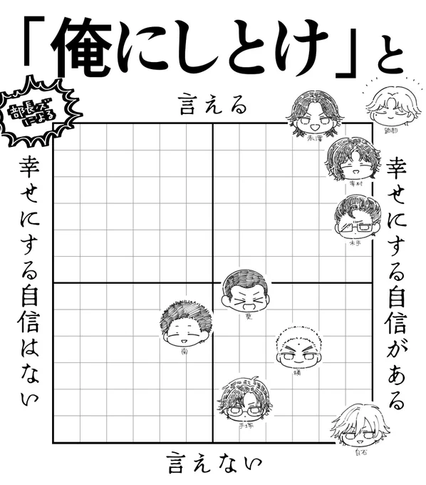 幸せにする自信があるない/俺にしとけって言える言えないのやつ(ぶちょ〜ズ)
※「こうだったらキュンだな…」というめちゃくちゃ個人的な好みです
 #tnprプラス 