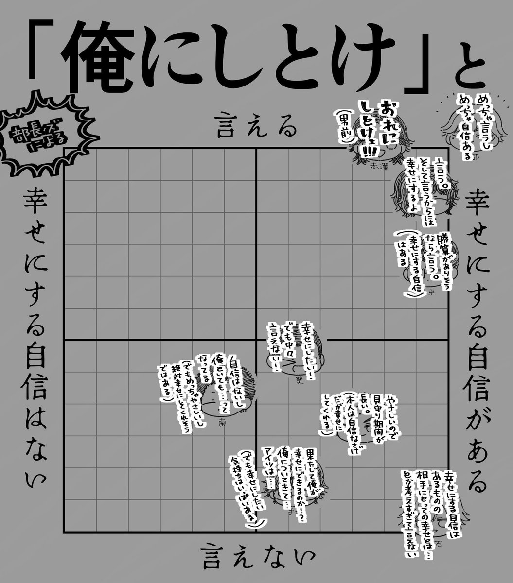 幸せにする自信があるない/俺にしとけって言える言えないのやつ(ぶちょ〜ズ)
※「こうだったらキュンだな…」というめちゃくちゃ個人的な好みです
 #tnprプラス 