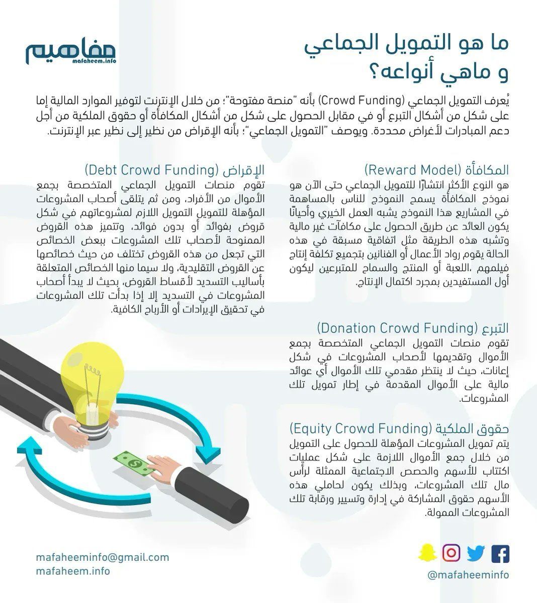 يعرف #التمويل_الجماعي بأنه منصة مفتوحة للإقراض من نظير الى نظير عبر الانترنت 
#Crowd_Funding 
#مفاهيم