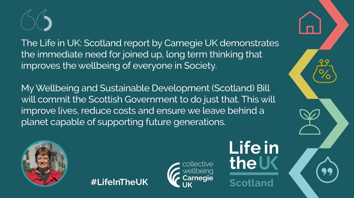 Carnegie UK (@carnegieuktrust) on Twitter photo Our new #LifeInTheUK Scotland research with <a href="/IpsosScotland/">Ipsos Scotland</a> found that Scottish decision-makers' wellbeing policy aspirations are falling short.
We need decision-makers in Scotland to focus on better long-term outcomes through wellbeing legislation now: bit.ly/3QWSVRp Our new #LifeInTheUK Scotland research with <a href="/IpsosScotland/">Ipsos Scotland</a> found that Scottish decision-makers' wellbeing policy aspirations are falling short.
We need decision-makers in Scotland to focus on better long-term outcomes through wellbeing legislation now: bit.ly/3QWSVRp