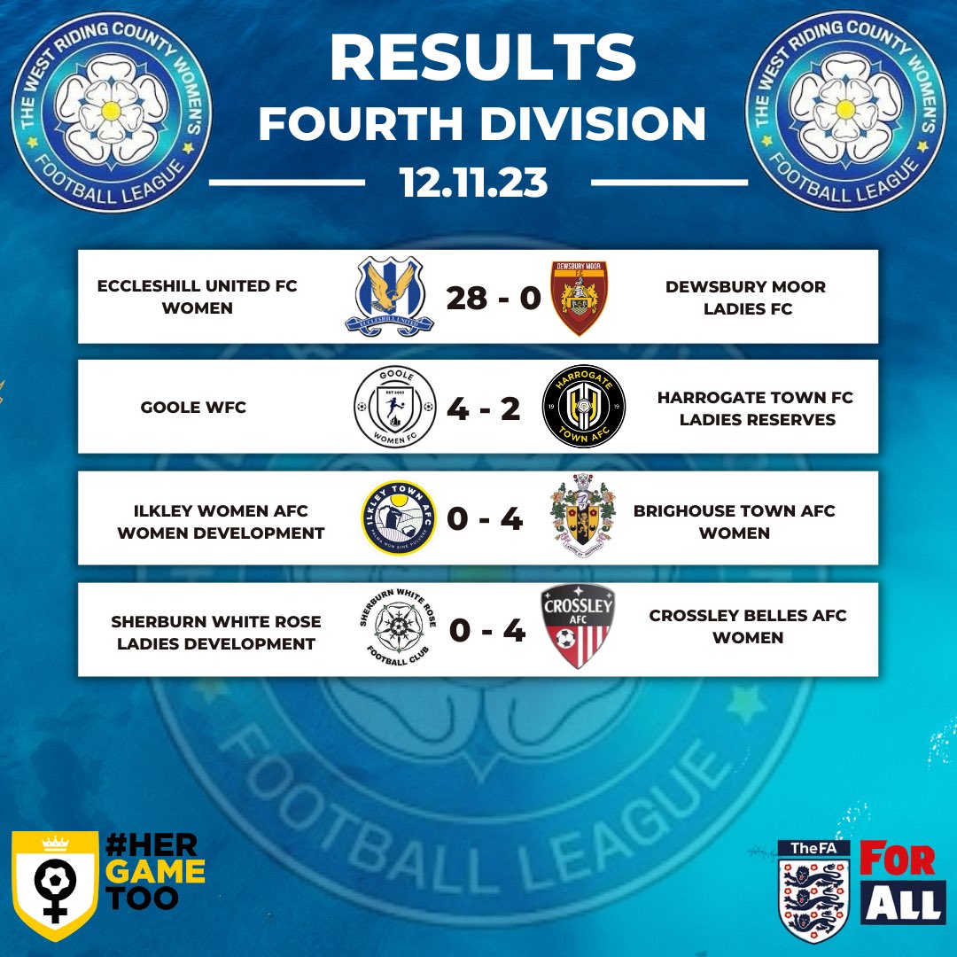 League results - 12/11/23