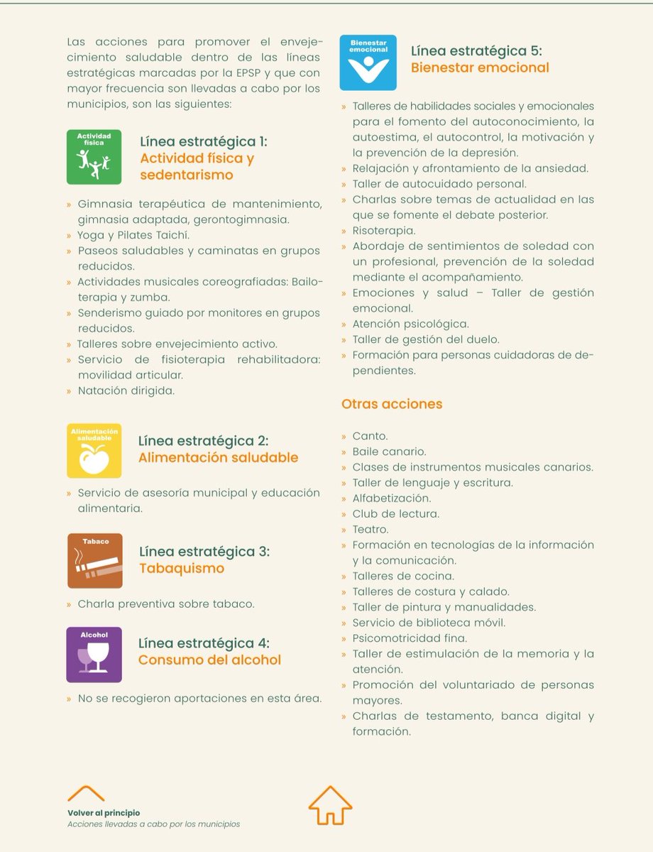 MariaTerolCla's tweet photo. La experiencia de años de buena coordinación e intersectorialidad en Canarias: “Recomendaciones para trabajar el #EnvejecimientoSaludable en los municipios”

https://t.co/P91Zq2jbem

#SaludLocal https://t.co/8Kiti1JJc8