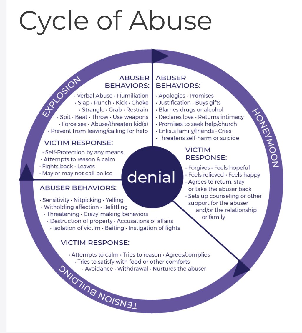 uafi_ke's tweet photo. Trauma bonding is an emotional attachment formed through a repetitive cycle of abuse, devaluation, and positive reinforcement - @NjeriWaMigwi
#TraumaBonding #EmotionalAttachment #AbuseCycle #BreakTheCycle #MentalHealthAwareness https://t.co/d1JN8iXNAr