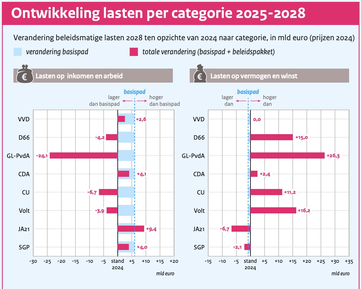 Jesse Klaver tweet media